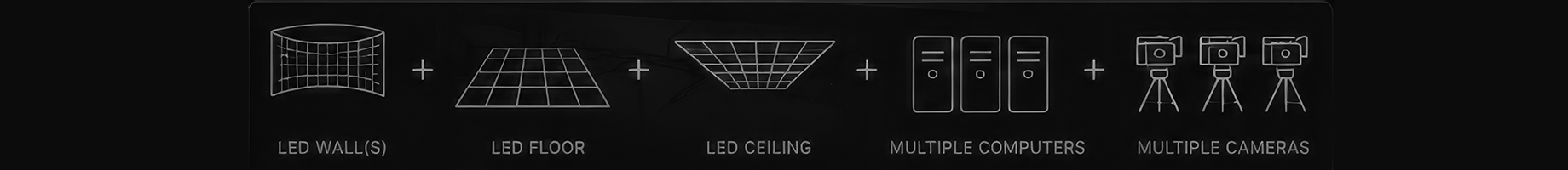 LED walls + floor + ceiling + multiple computers + cameras