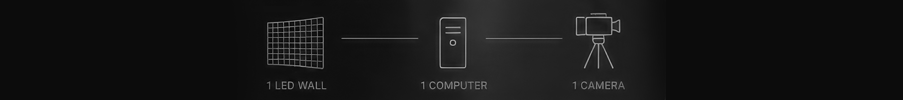 1 LED wall / 1 computer / 1 camera